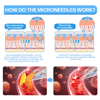 FDA Store | 𝐍𝐚𝐭𝐫𝐚𝐯𝐨𝐫™ 𝐒𝐥𝐢𝐦 & Firm 𝑁ano 𝑀icroneedle 𝑃atch with Collagen, Turmeric & Matrixyl 3000丨Obesity, Cardiovascular Disease, Diabetes, Sleep Apnea, Joint Problems and More