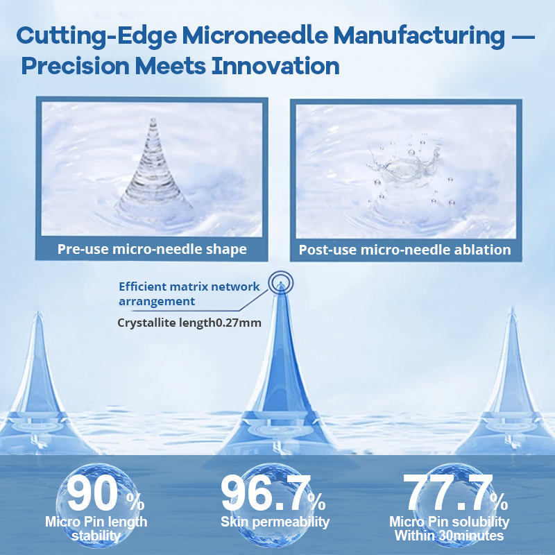 FDA Store | 𝐍𝐚𝐭𝐫𝐚𝐯𝐨𝐫™ 𝐒𝐥𝐢𝐦 & Firm 𝑁ano 𝑀icroneedle 𝑃atch with Collagen, Turmeric & Matrixyl 3000丨Obesity, Cardiovascular Disease, Diabetes, Sleep Apnea, Joint Problems and More