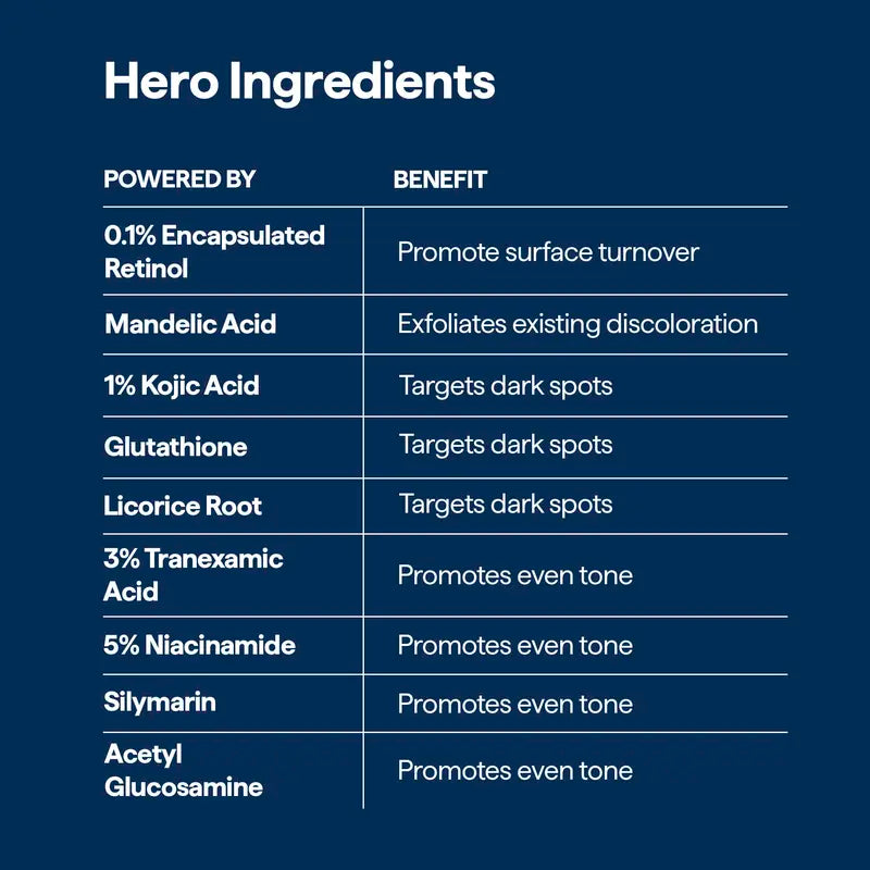 REMEDY for dark spots