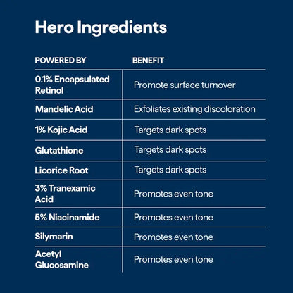 REMEDY for dark spots