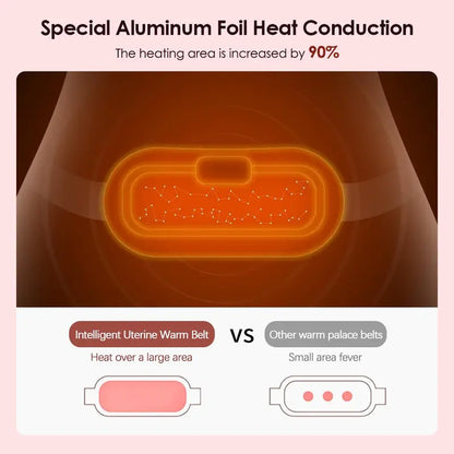 Menstrual Heating Pad Smart Uterus Warmer Belt