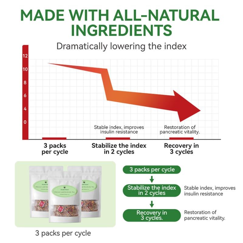 🔥Kreain Nature Chicory and Gardenia Honeysuckle Liquorice Herbal Tea