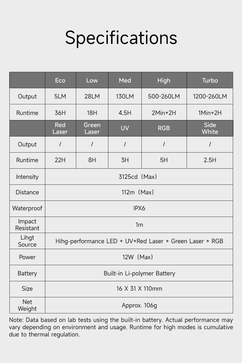 🔥Hot Sale 49% OFF -🔥MoonBox 3.0 EDC Flashlight🔦